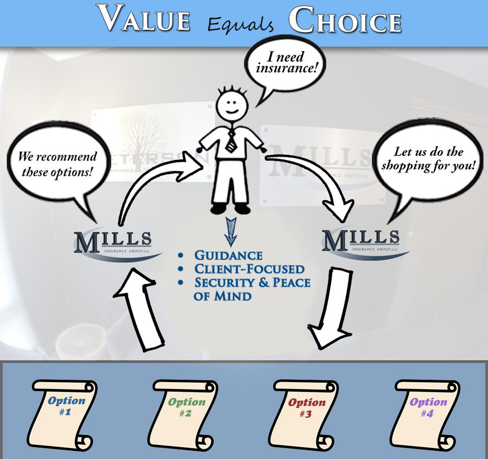 Choice of carriers graphic of choice in insurance process